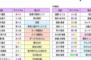 【乃木坂46】伊藤衆人監督、乃木坂ペンライトカラーを一生懸命覚えた模様w