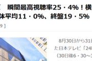 【悲報】24時間テレビ、「クライマックスだけちょっと見ればいい」という攻略法が完全にバレるｗｗｗｗ