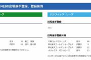 【10/4公示】オリックスが宮城大弥を抹消　カープは塹江敦哉と羽月隆太郎、楽天は外国人2選手を抹消