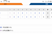 【巨人試合結果！】<巨8-4ヤ> 巨人5連勝！ 岡本3ラン含む4打点！先発サンチェス5勝目！