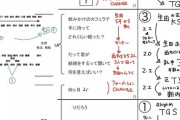 【乃木坂46】ここまで見せる?! これだけ細かいんだなカット割って…。