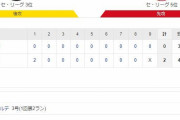 阪神 2－0 広島　試合結果　甲子園球場　2020/10/21