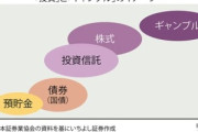 謎の勢力「株はギャンブルなんかじゃない」