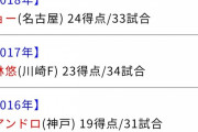 【朗報】元神戸ポドルスキさん「日本人は穏やかで控えめだといつも言われているが…」