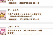 【ウマ娘】ひょっとして今回の?フレポ稼げない？?　運営よぉ…そういうところだぞ?