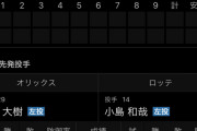 【誤植】ロッテ小島、明日も先発へ