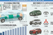 「つなぎ役」のはずだったPHV、トヨタ アルファードにも追加
