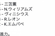 【速報】三笘薫さん、ついにデータ上でも欧州最強ドリブラーになってしまう。エムバペやヴィニシウスを超える突破回数を記録してしまうｗｗｗｗ