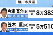 いじめ事件解決を投げ出し立憲から衆院選出馬のため市長辞職 ⇒ 旭川市長選挙 ⇒ 立憲推薦候補が惨敗