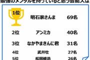 メンタル最強！芸能人ランキングｗｗｗｗｗ