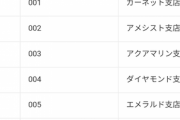 【悲報】ドコモ口座を利用した預金引き出し被害相次ぐ　１７行で不正利用