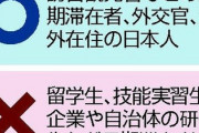 【利ざやを稼ぐ行為】消費税免税 外国人留学生除外方針「８割以上が留学生などの中国人・個人の最高額は12億円」