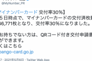 マイナンバーカード、交付率30%（5月5日時点で3814万6771枚）に