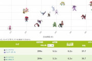 【ポケモンGO】「デオN」の討伐最低必要人数は？