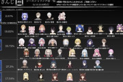 Vtuber 本当にえぺさんじ!?1月1日～17日の配信におけるAPEX率調べてみたｗｗｗｗｗ