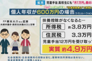 【増税クソメガネ】岸田政権　子供の扶養控除を消し子育て世帯への増税を計画→大炎上して火消しに走る