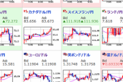 【為替相場】米・イラン懸念はあるものの株価・為替は回復傾向に