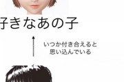 【闇深】アイドルに恋するオタクの残酷な現実を図解した結果ｗｗｗｗｗｗｗｗｗｗ