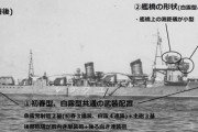 【艦これ】昔実艦の簡易見分け方解説作ったなぁ