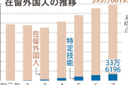 【外国人労働者政策】受け入れ上限は「特定技能」のみ存在　業界要請で大幅引き上げ