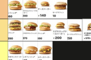 【画像】某人気ファストフードの「Tier表」を作ってみた結果ｗｗｗｗ
