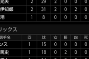 オープン戦順位表(3/14)wwwwzwwwwzwwwwzwwwwzwwwwzwwwwzwwwwzwwwwzwwwwzwwwwzwwww