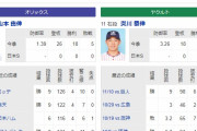 今日の日本シリーズ予想ｗｗｗｗｗｗ
