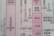 生活保護を月29万円受け取る女性が涙の訴え「この金額では食費さえ出せません！」