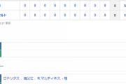 【試合結果】 9/25　中日 0-0 ヤクルト ロドリゲス8回途中までノーヒットピッチングも援護なし・・ドロー