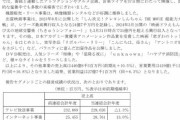 テレビ朝日ホールディングス 決算短信　テレビ放送事業 、 セグメント利益、売上高 共に、好調の理由として  羽生結弦さんのアイスショー