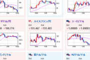 【相場】ドル円は昨日と同様に日本市場引け付近で１３４円台後半あたりまで円高、レンジの動き　この後各国中銀総裁の発言あり