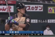 日ハム大田泰示.226(93-21) 2本13打点 OPS.603 WAR-0.6