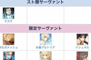 【FGO・画像あり】5周年サーヴァント強化クエストさん、対象鯖に法則がある模様ｗｗｗｗｗｗｗ←これマジ？？？？