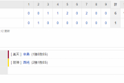 交流戦 T 1-6 E[5/25]　矢野阪神が両リーグ最速の３０敗到達　西純が２被弾　マルテは途中交代のアクシデント