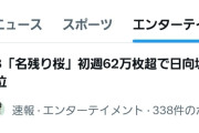 Twitterさん、AKB48「名残り桜」初週62万枚超で日向坂46を抜き首位wwwww