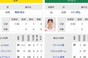 今日の阪神ヤクルト戦で起きそうな事ｗｗｗ