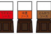 カレーにウスターソースをかける人いるよな。一味足りないとか言って。