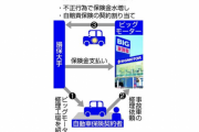 損保料率機構、ビッグモーター不正請求問題で保険料率全体への影響を調査へ