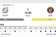 【虎実況】ロッテ VS 阪神 （ZOZOマリン） 3/13（水） 13:00 〜