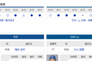 【ドラゴンズ実況】 6/18 中日vs日ハム（バンテリンドーム）14:00開始　先発:福谷【中継：NHK Jスポ2 DAZN他】