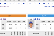 【巨人実況】vs DeNA (11回戦)！ 【山﨑伊織 vs 今永昇太】18:00~