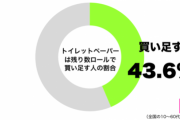 【画像】トイレットペーパーはいつ買い足す？？　→　その衝撃結果が・・・