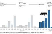 2025年の飲食料品値上げ、累計1万品目を突破　前年より4カ月早く到達