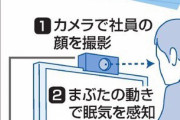 日本企業さん、眠気を感じている社員に冷風を浴びせて仕事をさせるシステムを開発ｗｗｗｗ