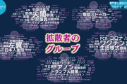NHK「反ワクチンデマ拡散者のツイート抽出してみた結果wwｗ」
