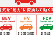 【悲報】トヨタ社長「ハイブリッド車も電動車の定義に加えろ」と政府に圧力をかけるwwwwwww