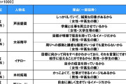 【速報】子どもに目指してほしい理想の大人　3位「イチロー」、2位「大谷翔平」、1位は？