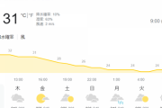 札幌すでに31℃ｗｗｗｗｗｗｗｗ