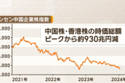 【速報】中国株香港株、下げ止まらずピークから930兆円吹っ飛ぶ