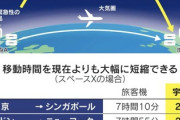 宇宙を経由して地上間を高速移動する構想があるらしい